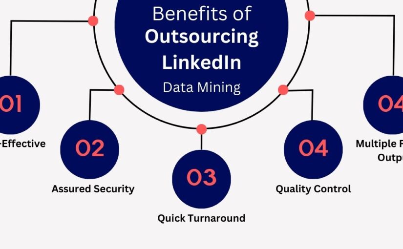 What are the Advantages of Businesses Outsourcing LinkedIn Data Mining?